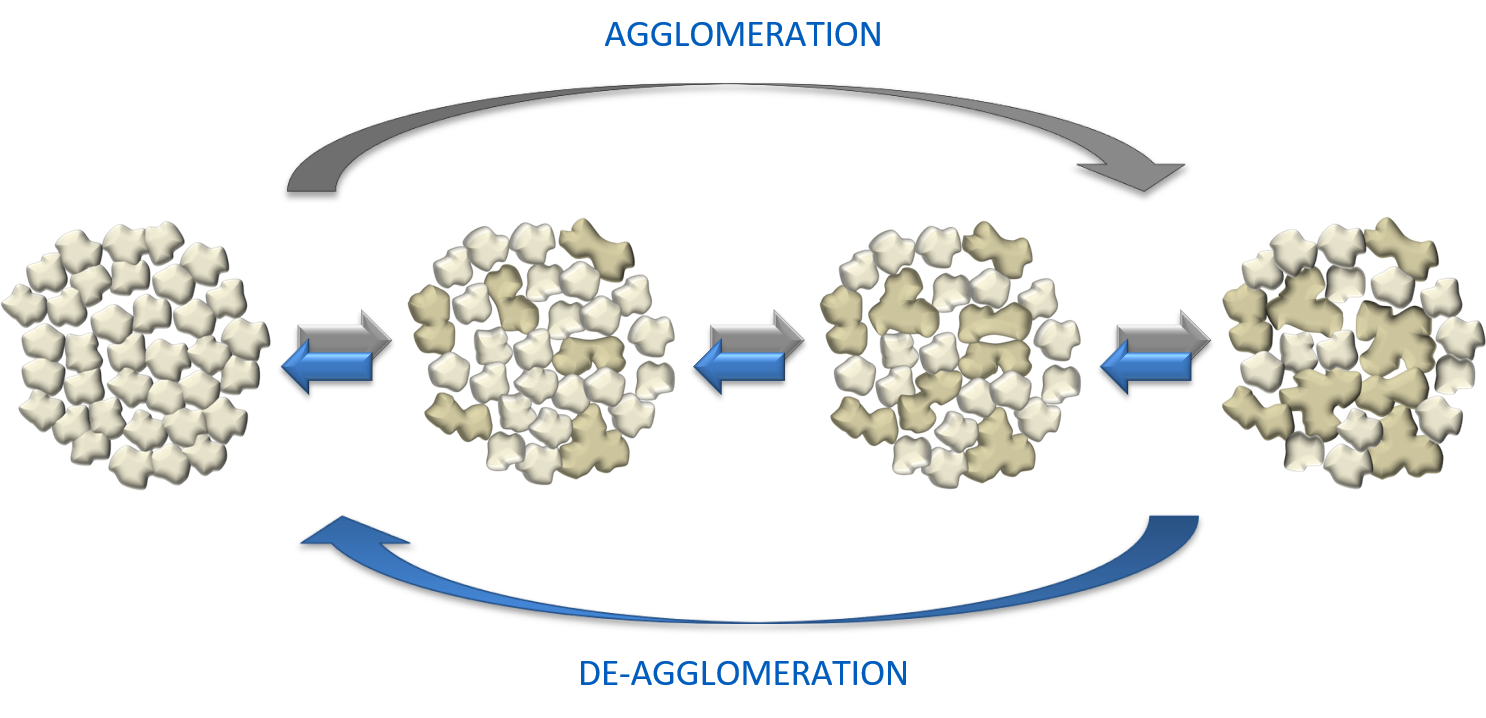 Graphic of Agglomeration
