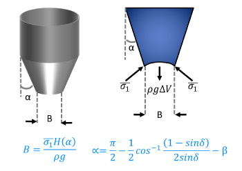 Hopper design equation